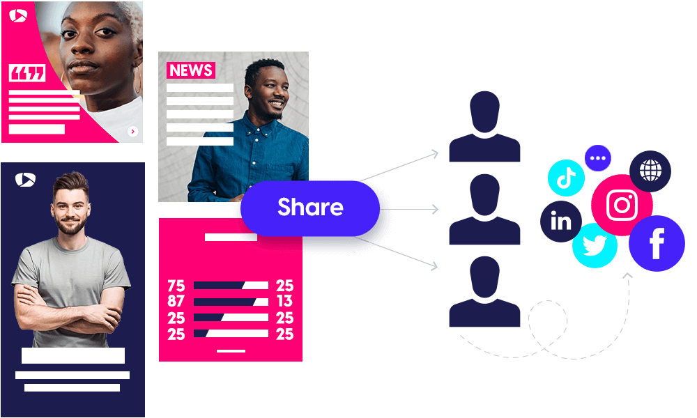 4 visuals overlayed with a share button with arrows pointing to people, representing the content distribution and employee advocacy process of Content Stadium SHARE