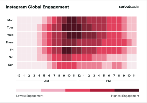 7 social media trends and tips for June 2023